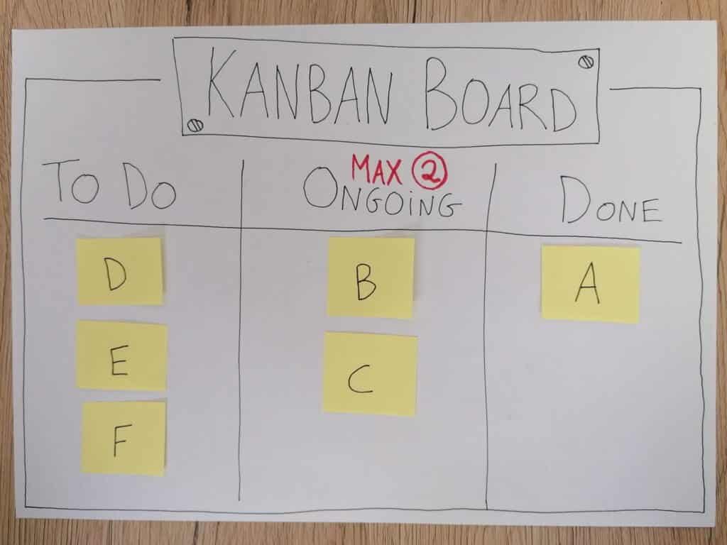 Fysieke Kanban To Do-List - The Lean Six Sigma Company