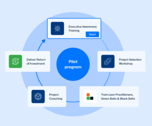 Pilot program - Deployment