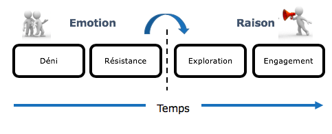 gestion du changement durant le coronavirus et lean change management