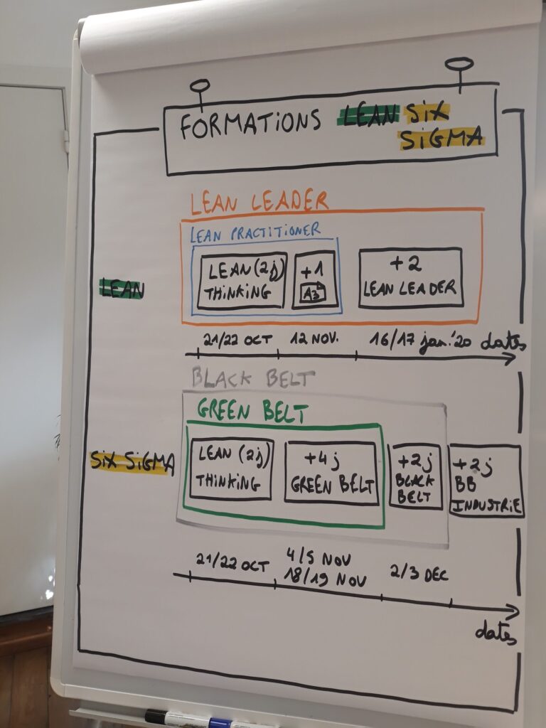 The Lean Six Sigma Company formations Lean Six Sigma