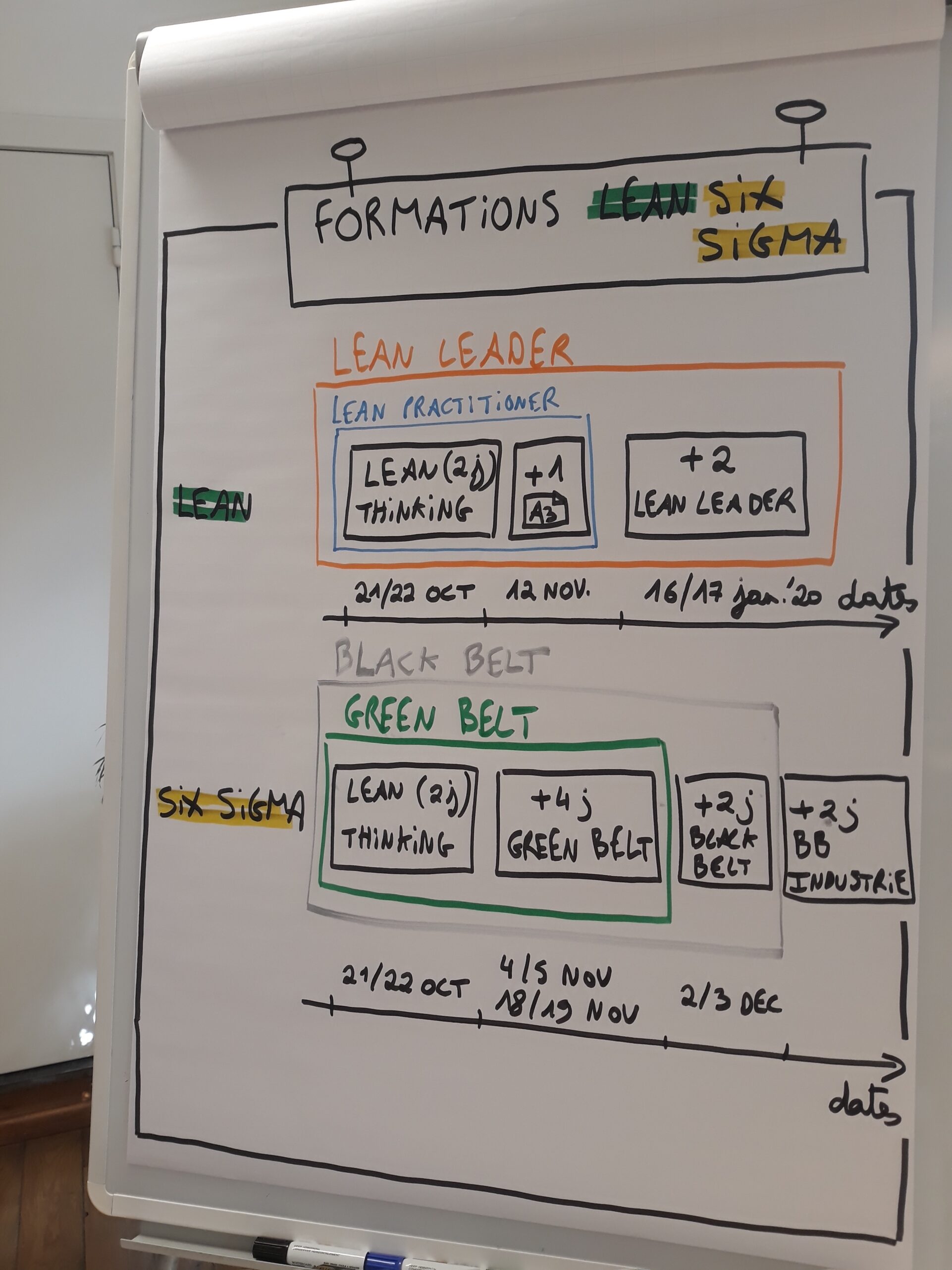 The Lean Six Sigma Company formations Lean Six Sigma