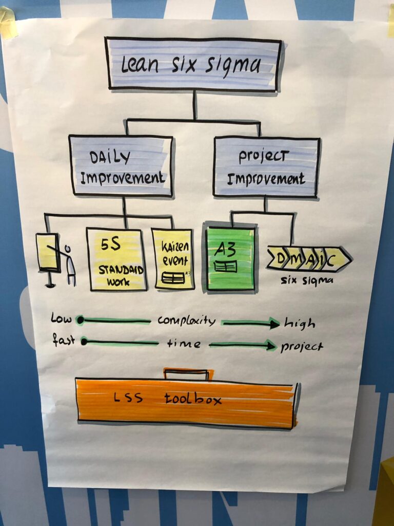 schéma management visuel