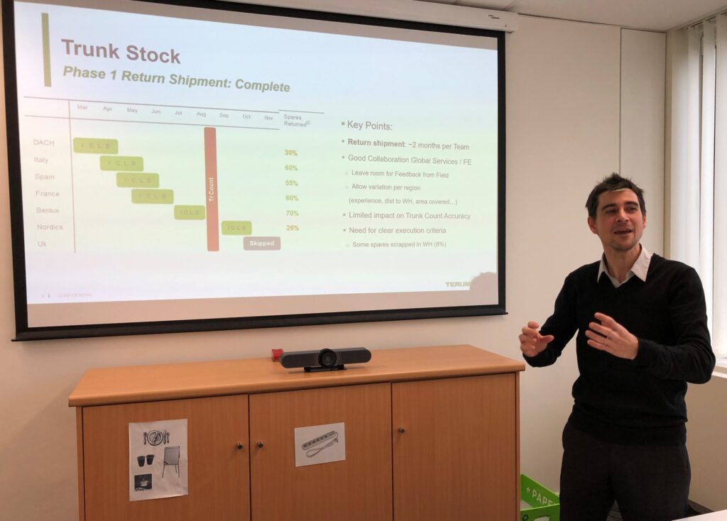 diminuer un stock immobilisé grâce au Lean Six Sigma
